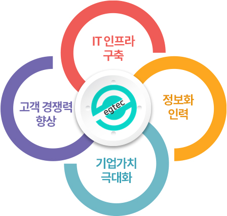 경영이념